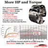Performance Fuel Saver Intake Kit More HP and Torque