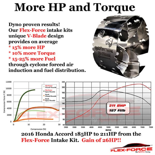 Performance Fuel Saver Intake Kit More HP and Torque