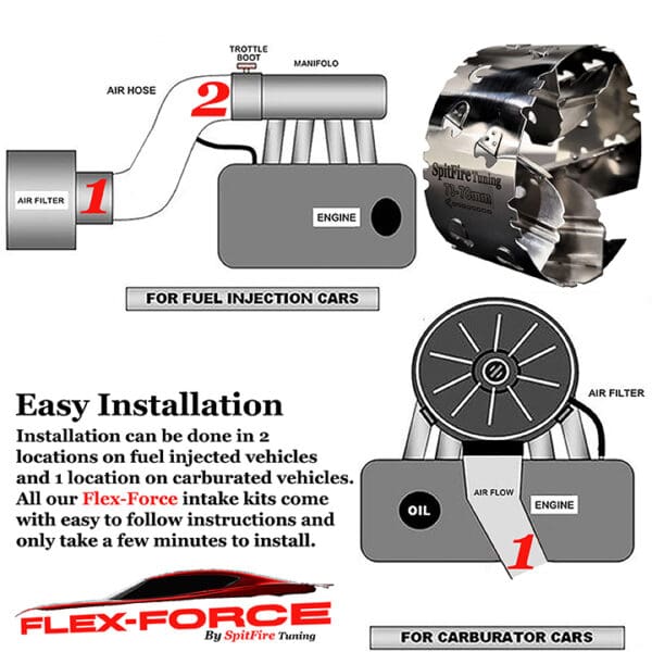 Performance Fuel Saver Intake Kit Installation Locations