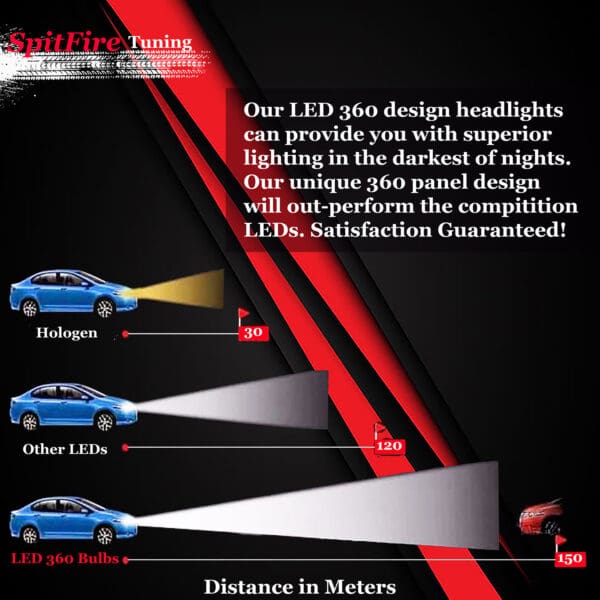 SpitFire Tuning LED HeadLight Bulbs Distance Chart in Meters