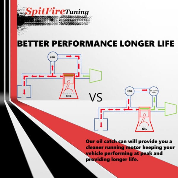 Oil Catch Can by SpitFire Tuning Better Performance