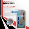 Oil Catch Can by SpitFire Tuning How it works Chart